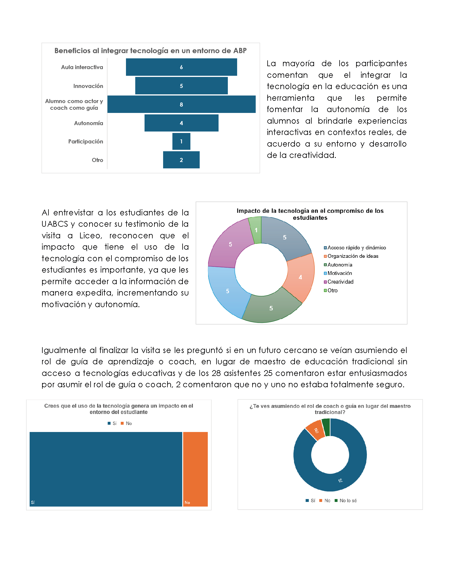 grafica